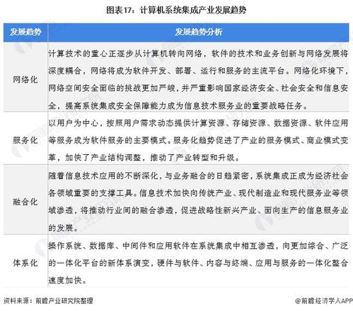 2022年中國(guó)計(jì)算機(jī)系統(tǒng)集成行業(yè)全景圖譜 市場(chǎng)規(guī)模、競(jìng)爭(zhēng)格局與發(fā)展前景深度解析